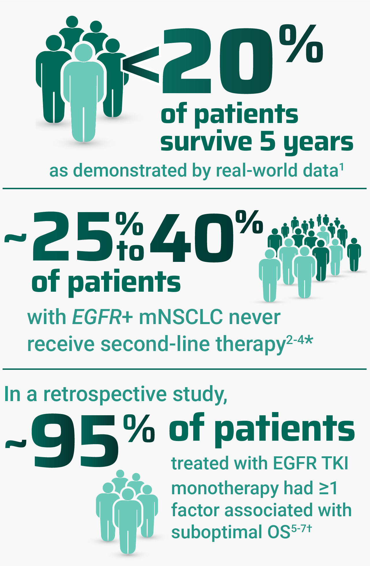 EGFR+ mNSCLC patient survivability infographic