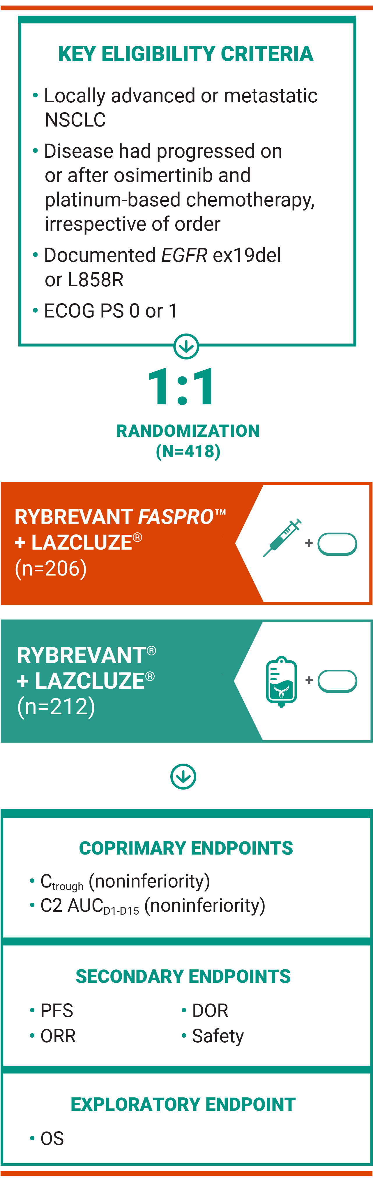 PALOMA-3 clinical study design