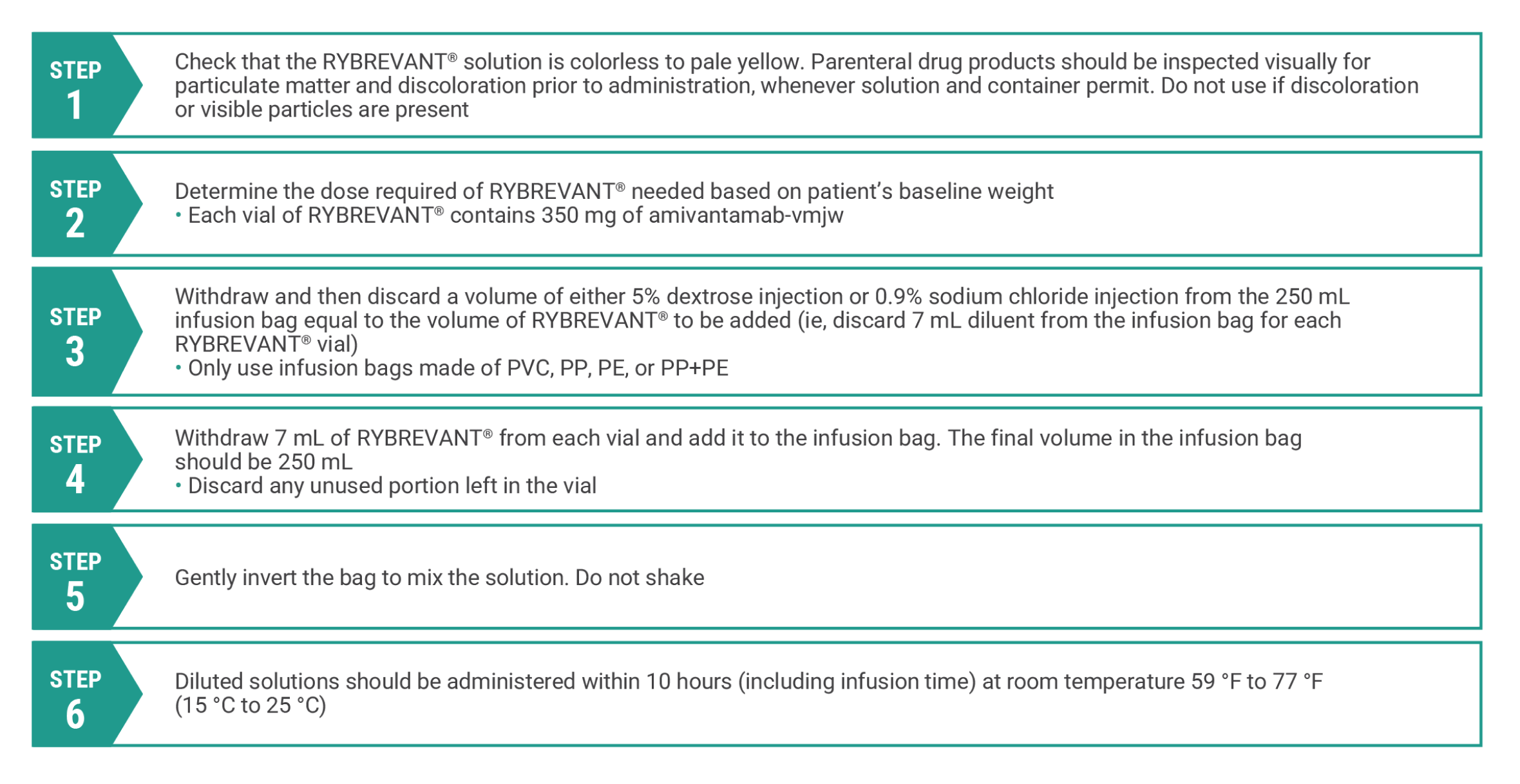 RYBREVANT® Faspro chemo chart