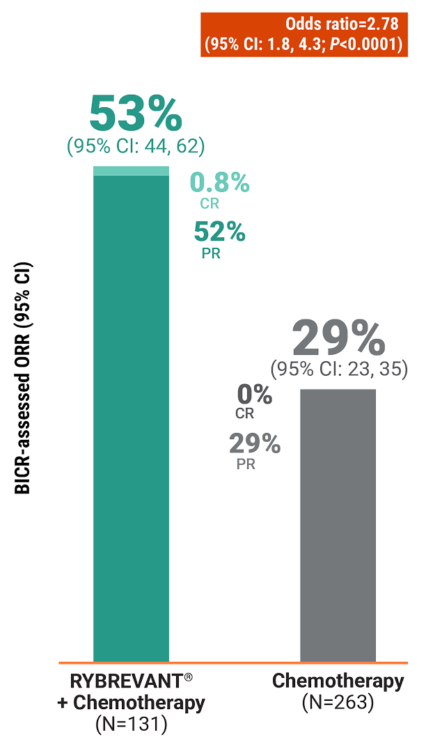 improvement in intracranial PFS in the ITT population Mobile