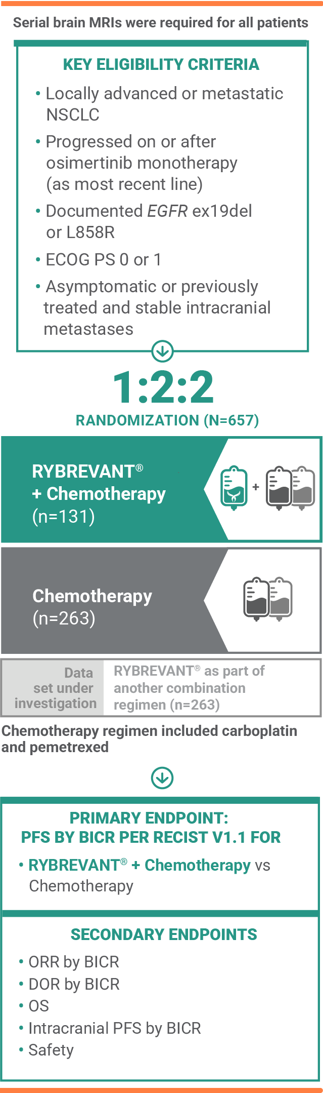 Full Study Details Mobile
