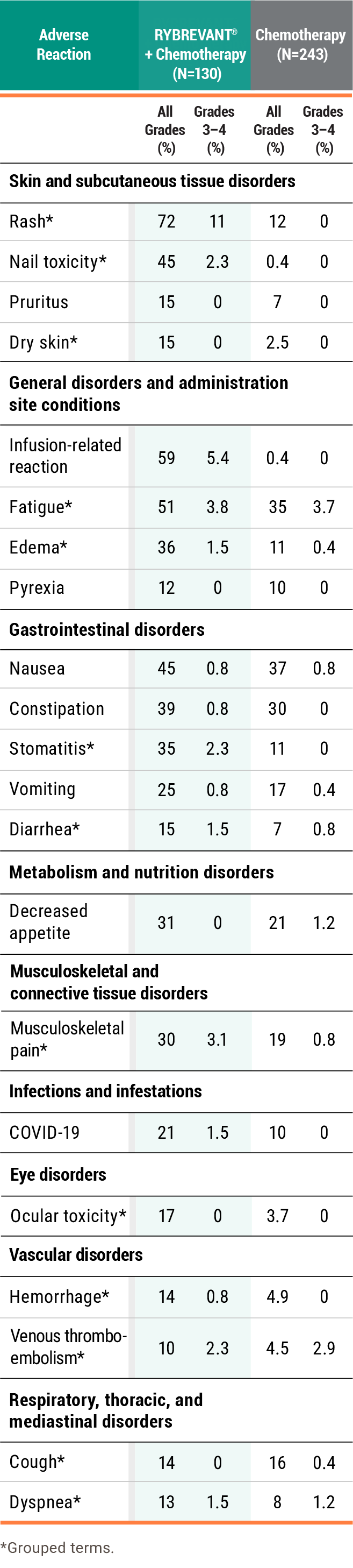 Adverse Reaction Table Mobile