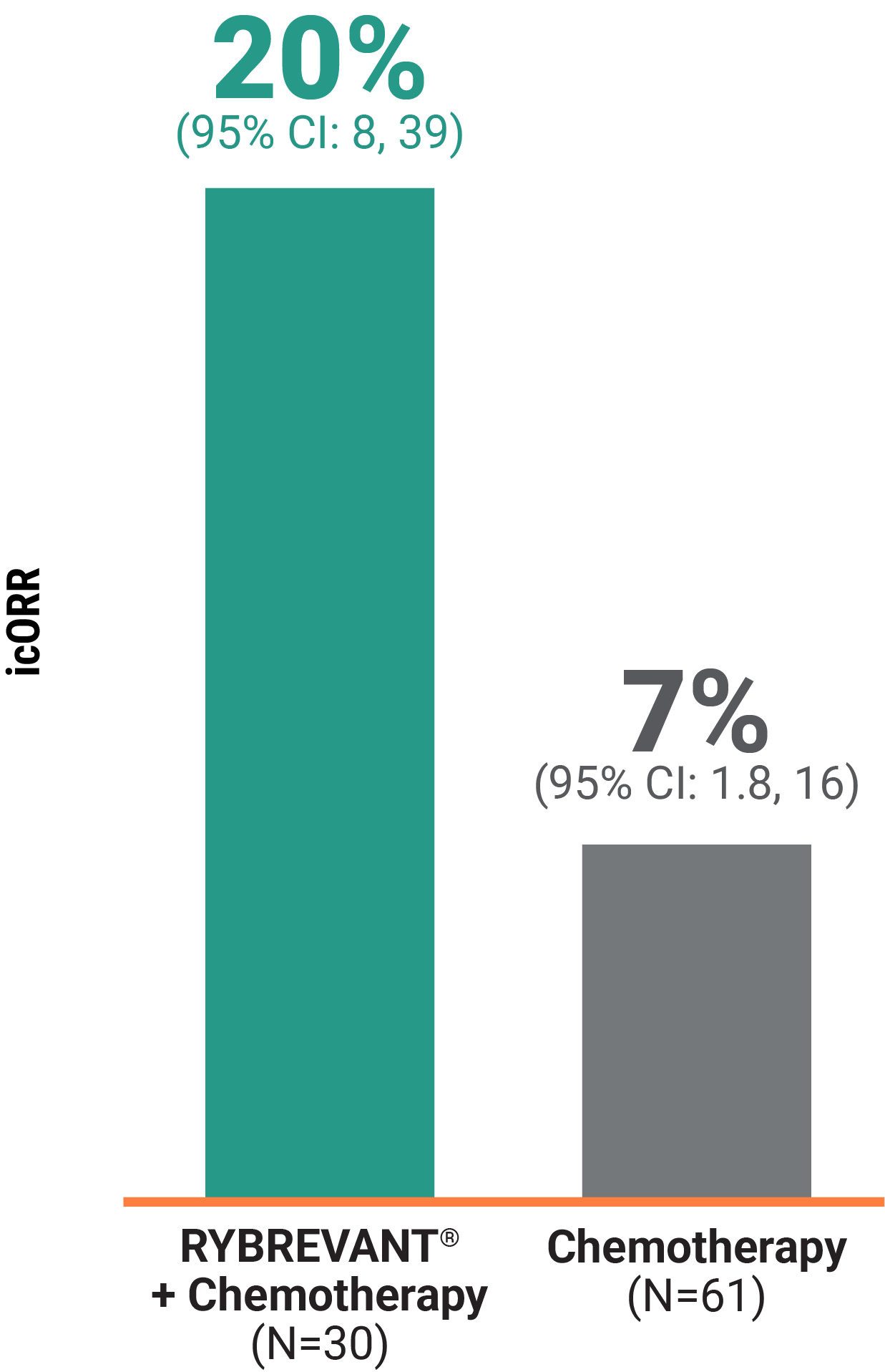 improvement in intracranial PFS in the ITT population Mobile