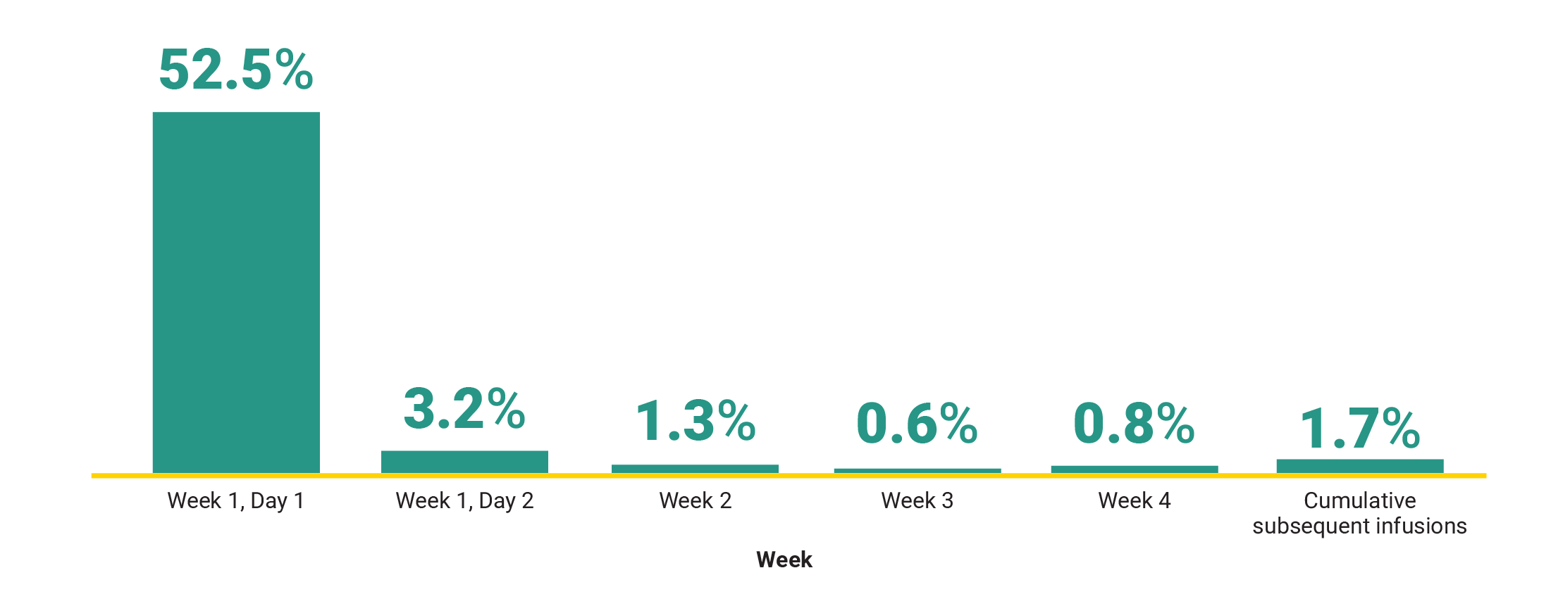 IRRs per RYBREVANT® infusion in Mariposa trial