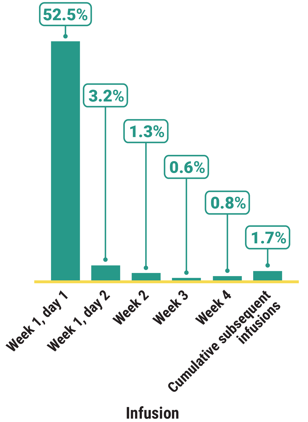 IIR rates in the MARIPOSA clinical trial