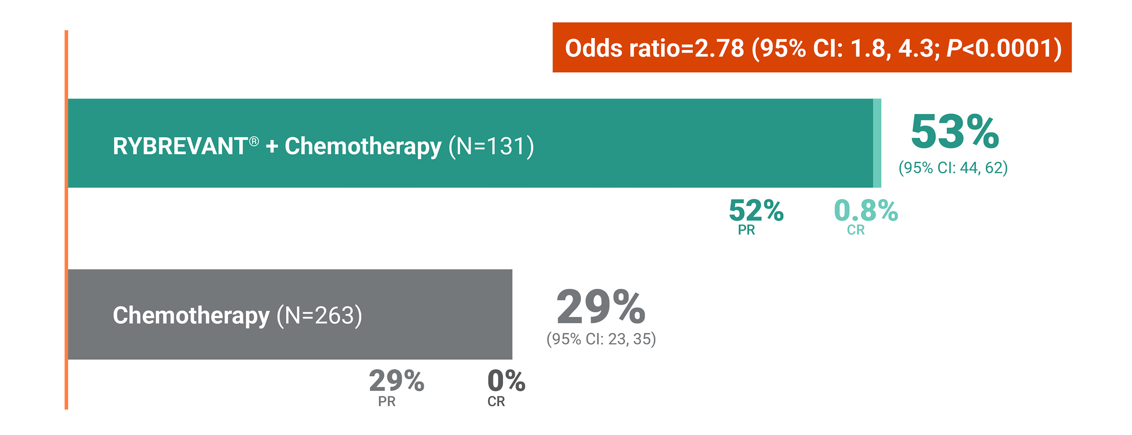 improvement in intracranial PFS in the ITT population