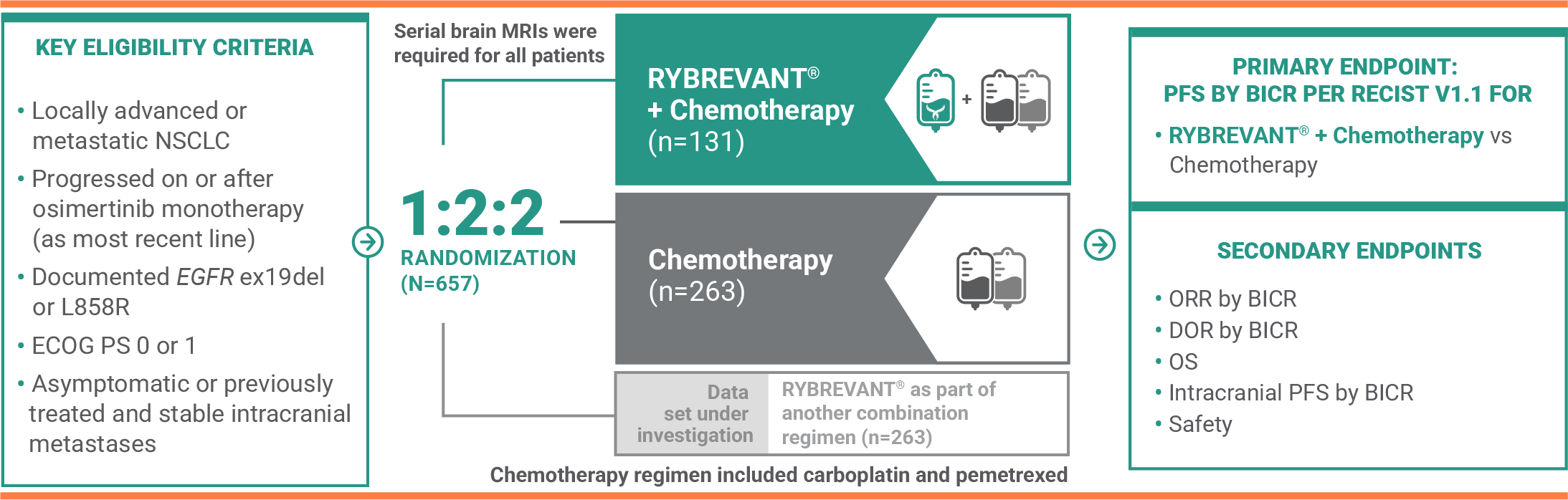 Full Study Details