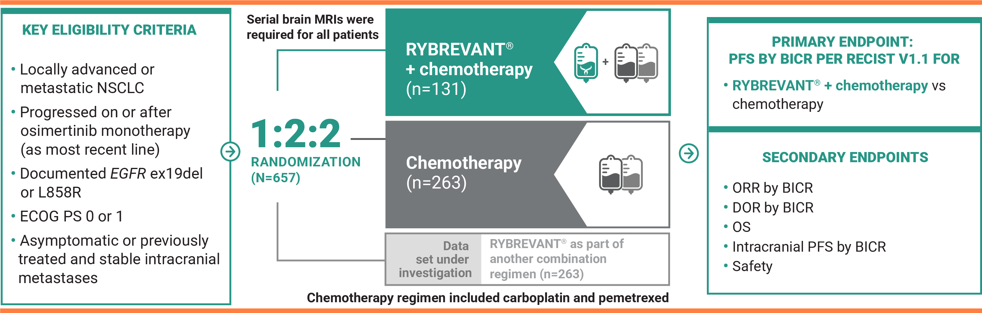 MARIPOSA-2 clinical study design