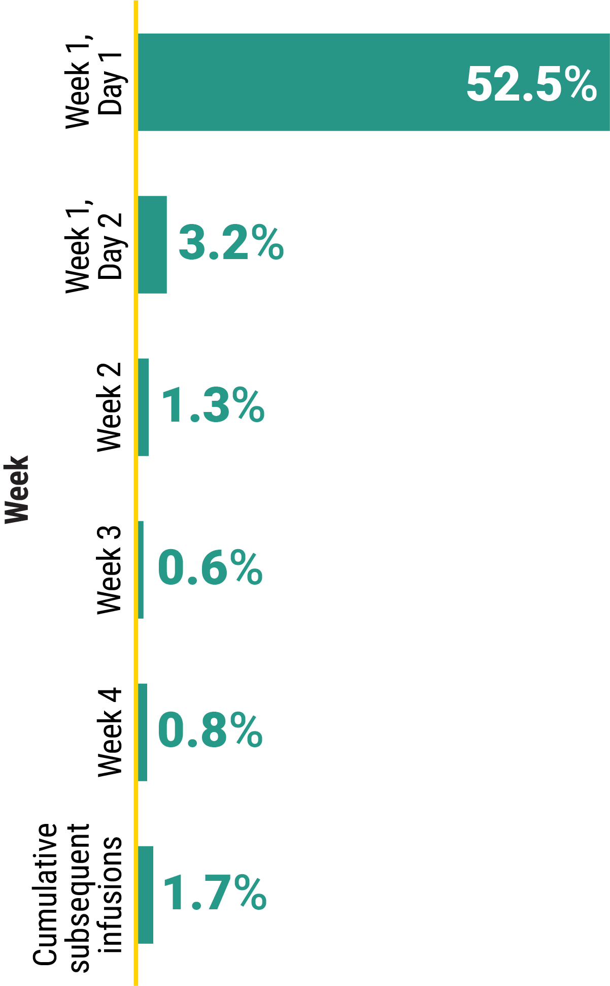 Mariposa trial IRR per RYBREVANT® infusion chart