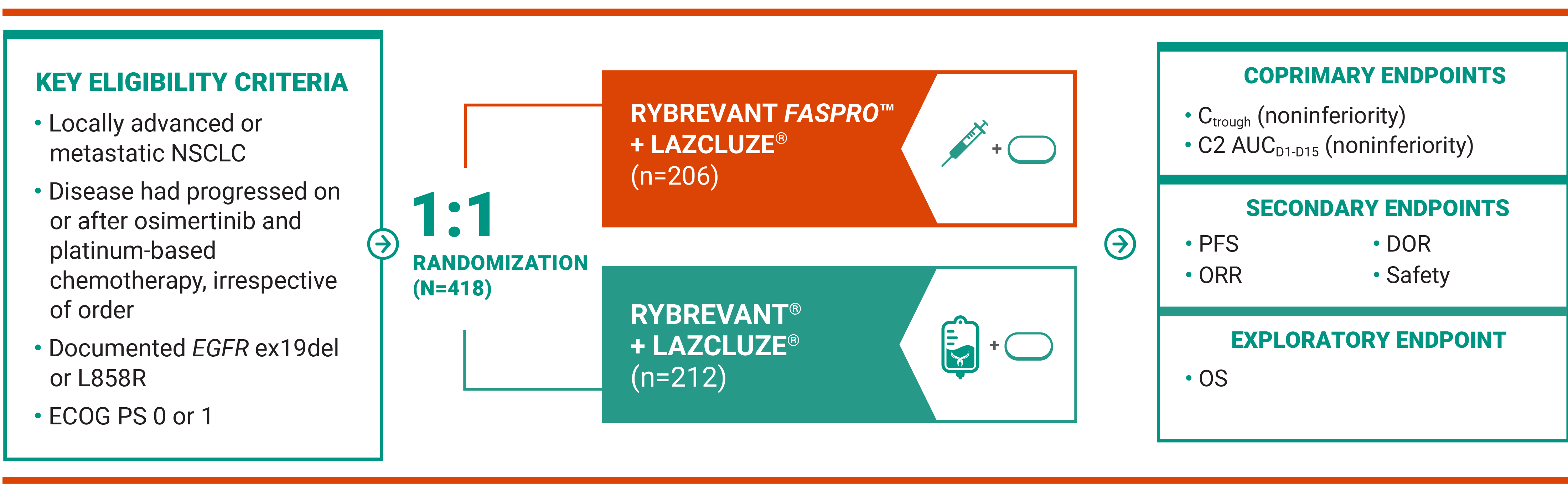 PALOMA-3 clinical study design