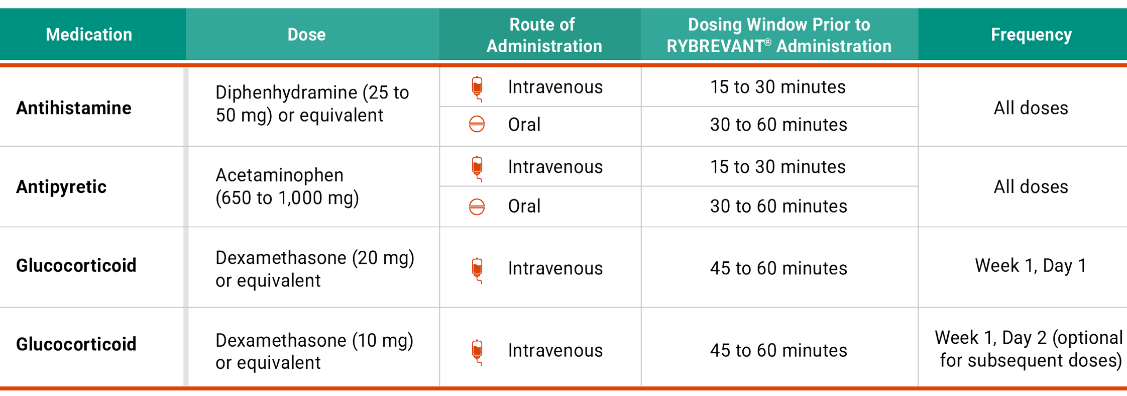 rybrevantPremedication