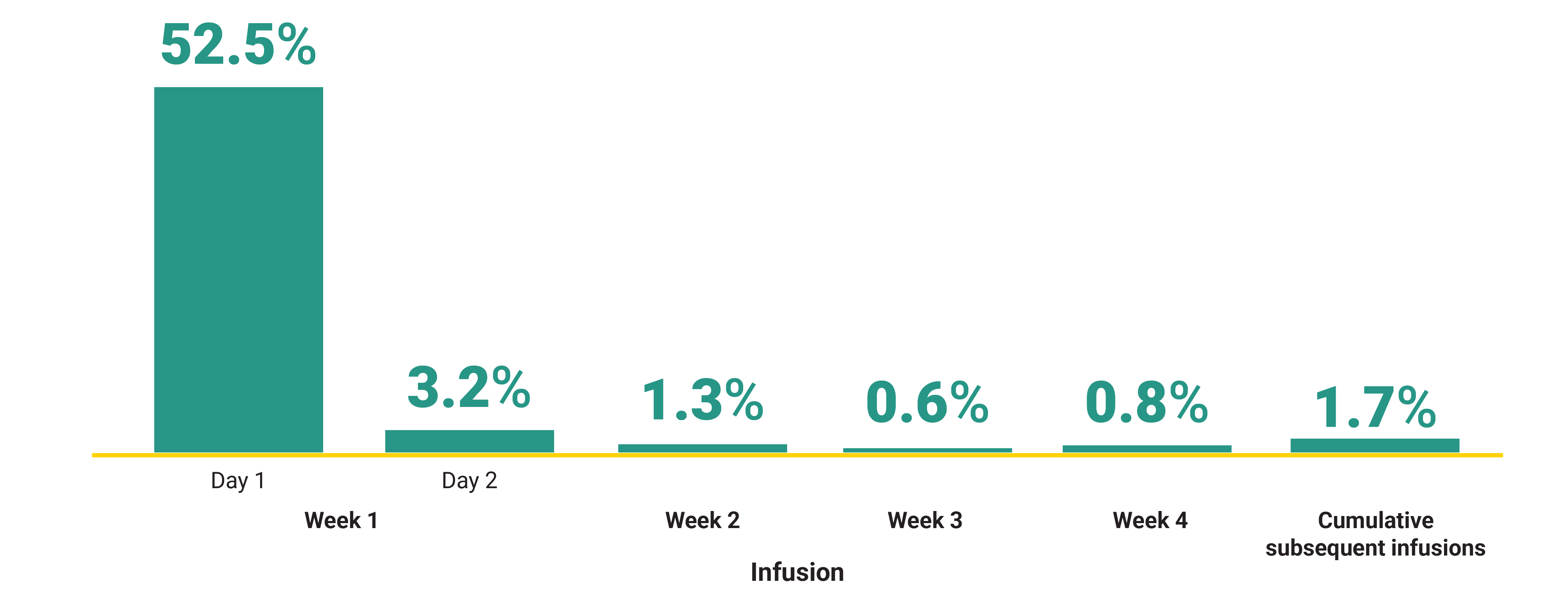 IIR rates in the MARIPOSA clinical trial