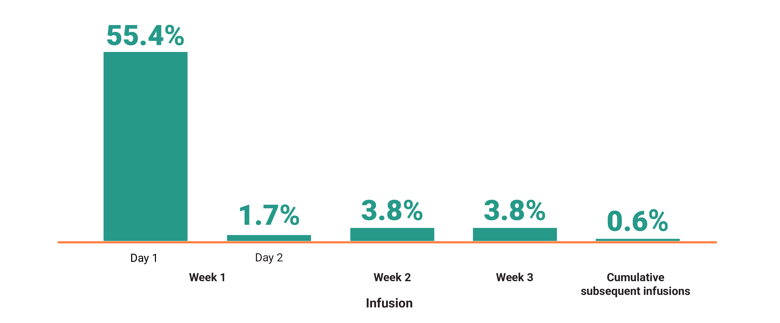 IRR rates in the MARIPOSA-2 clinical trial