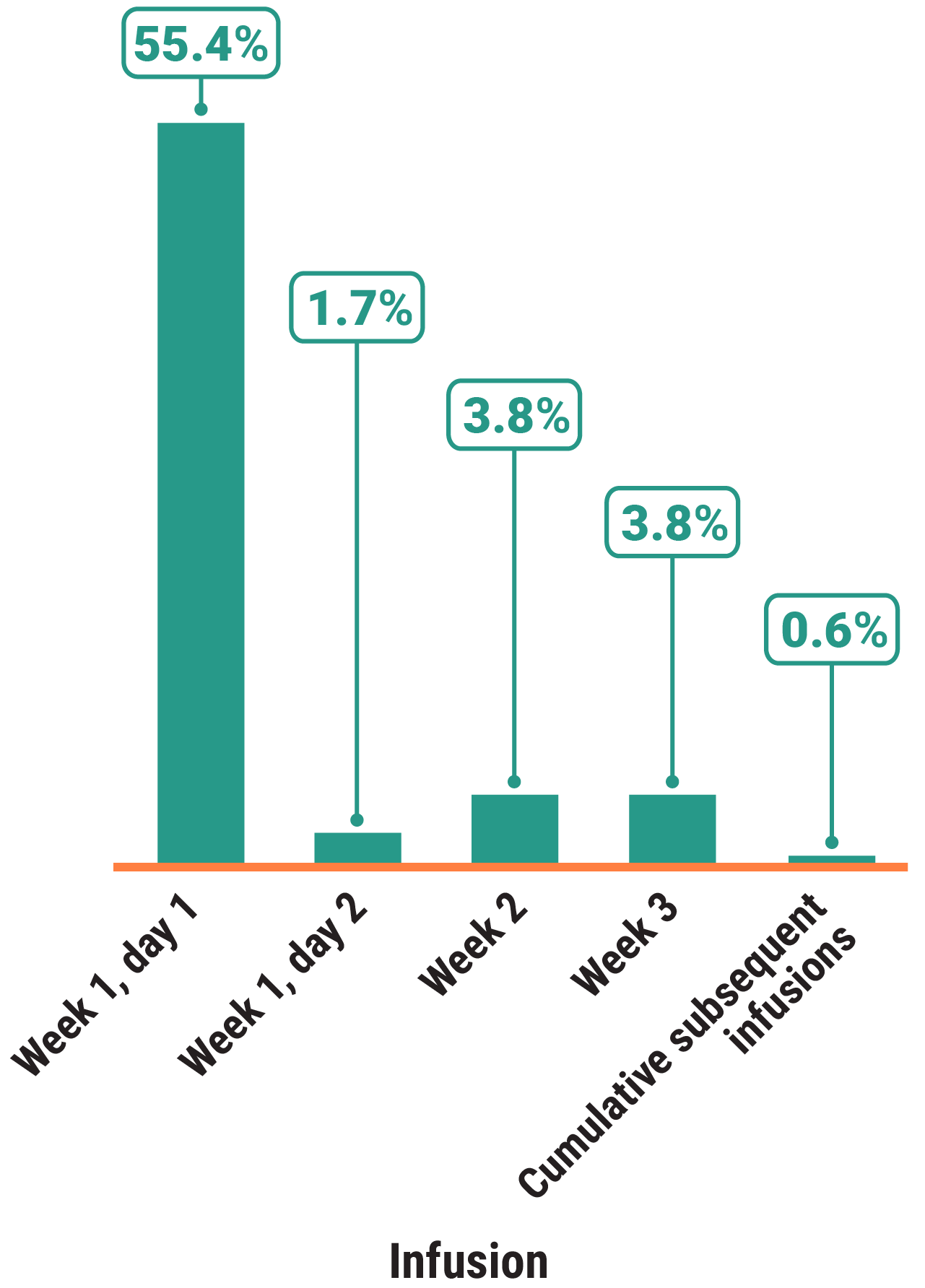 IRR rates in the MARIPOSA-2 clinical trial