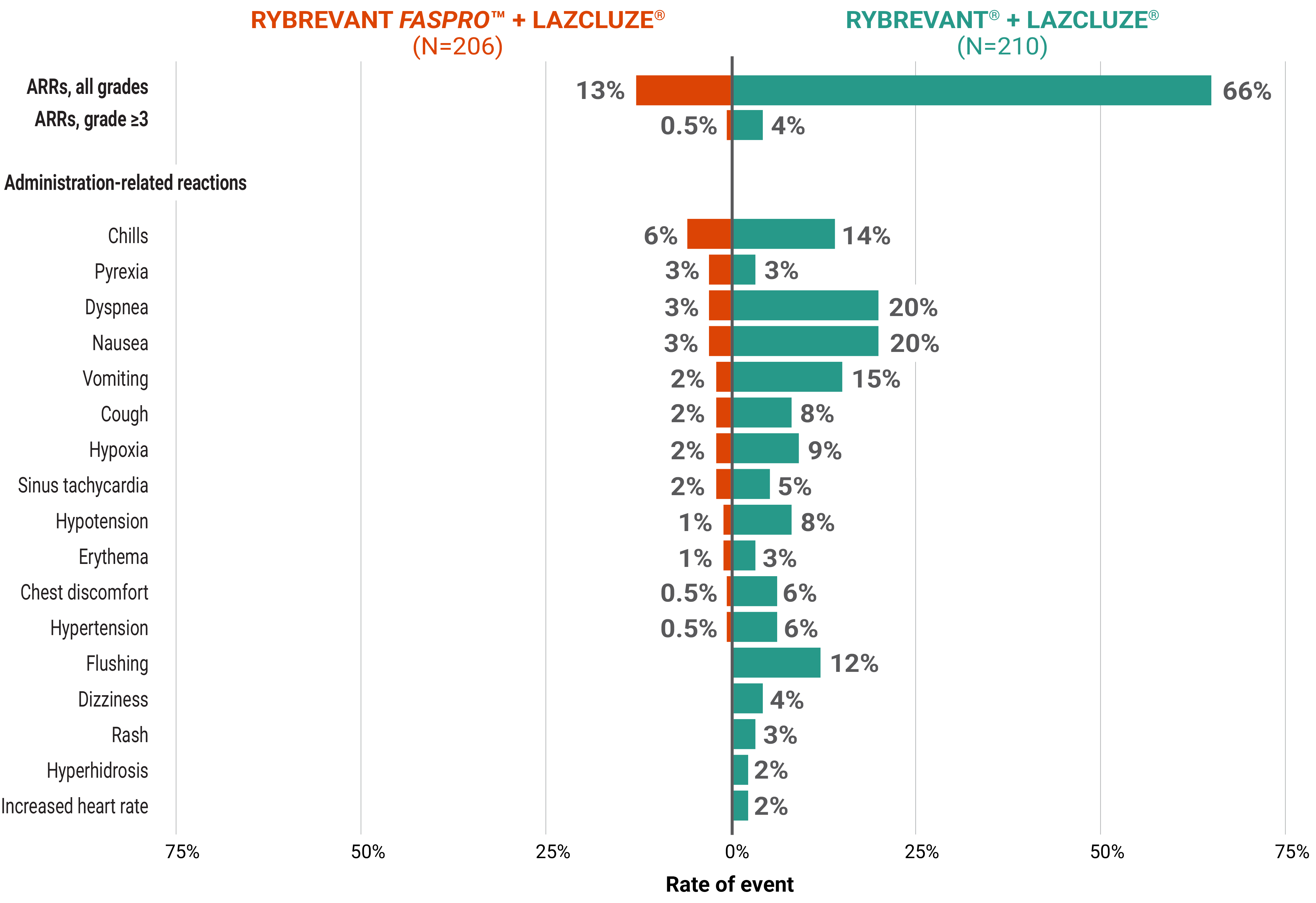 PALOMA-3 clinical study AAR details