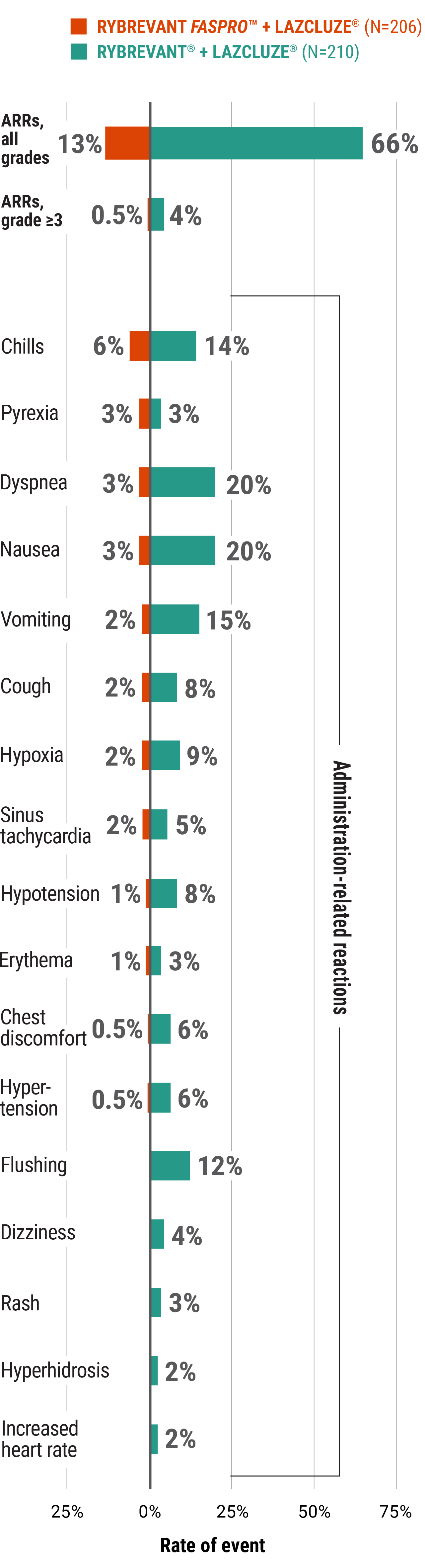 PALOMA-3 clinical study AAR details