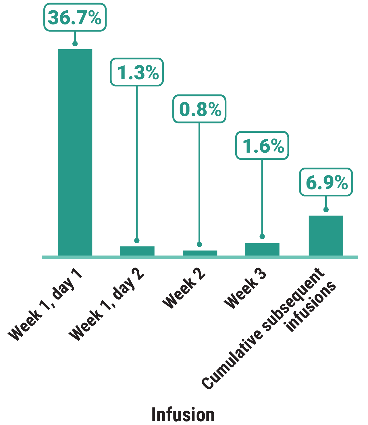 IIR rates in the PAPILLON clinical trial