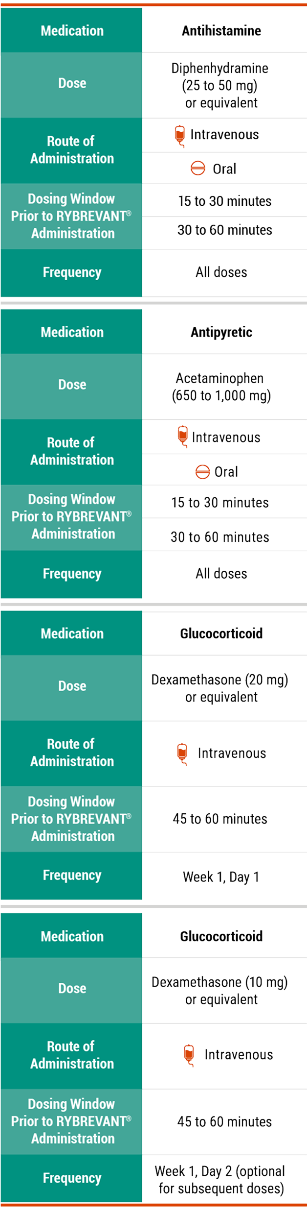 rybrevantPremedication
