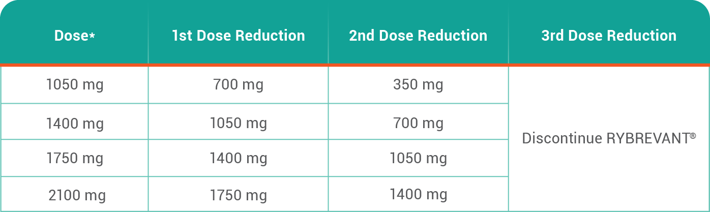 icva_graphics_v25_dose_reduction_table_2